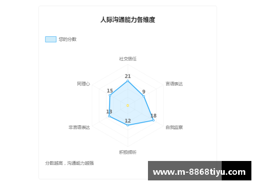 综合评估：解析顶尖球员的多方面能力表现