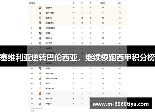 塞维利亚逆转巴伦西亚，继续领跑西甲积分榜